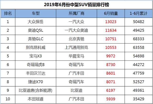 大眾探岳車型_新能源中型suv排行榜前十名圖片_大眾探岳三角形感嘆號故障燈