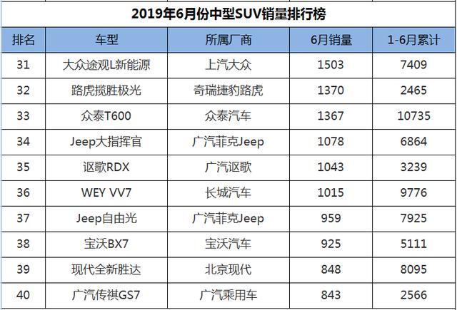 新能源中型suv排行榜前十名圖片_大眾探岳三角形感嘆號故障燈_大眾探岳車型