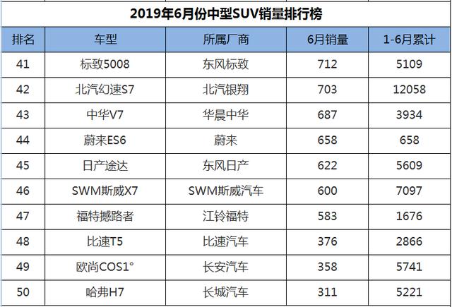 新能源中型suv排行榜前十名圖片_大眾探岳三角形感嘆號故障燈_大眾探岳車型