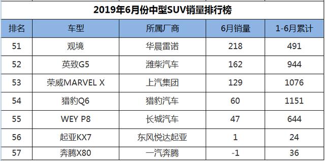 大眾探岳車型_新能源中型suv排行榜前十名圖片_大眾探岳三角形感嘆號故障燈