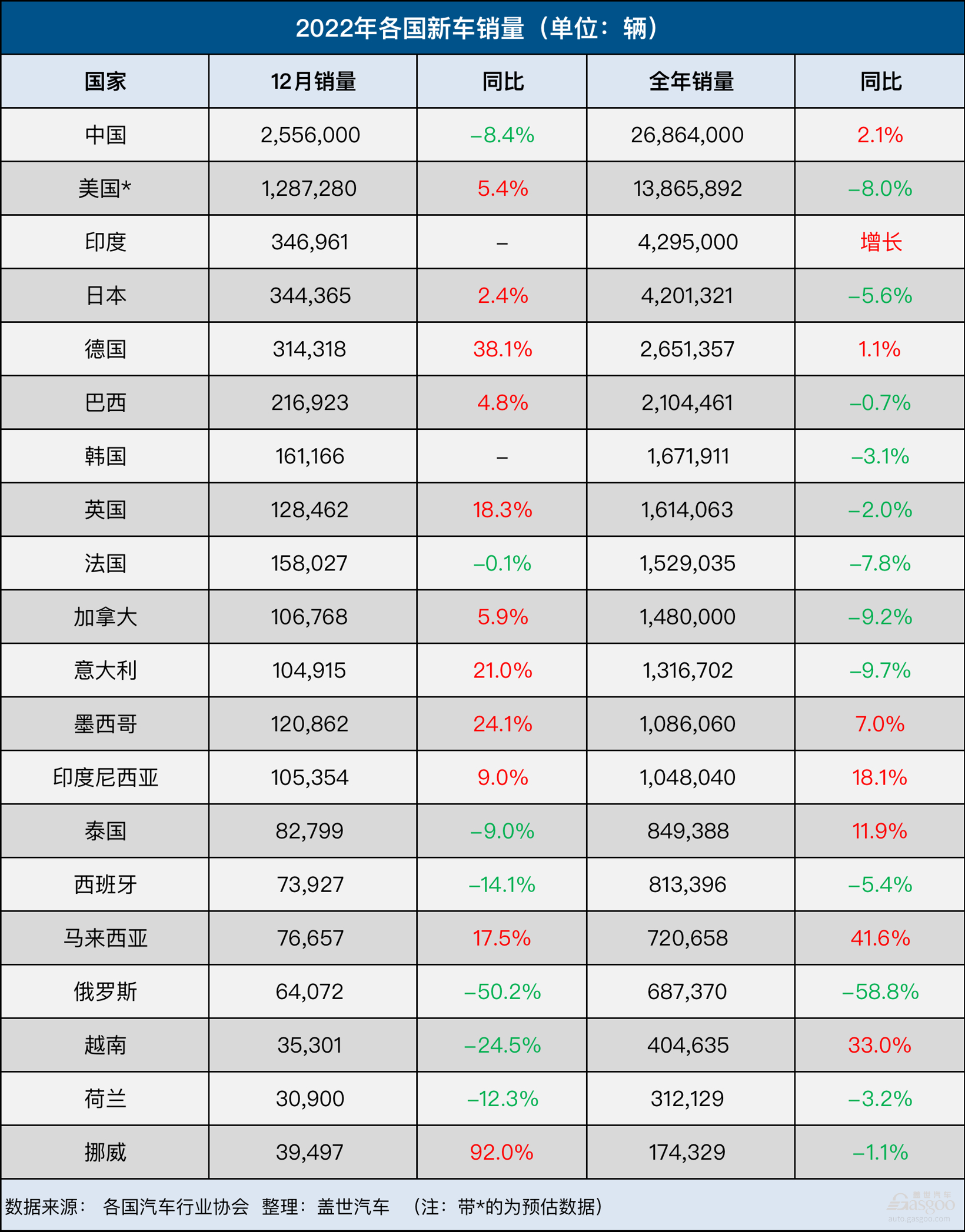 中國防雷反伏擊車_印度航母為什么叫超日王_汽車銷量2023全球