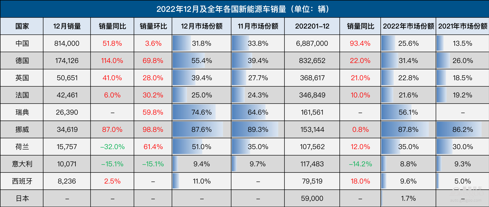 汽車銷量2023全球_中國防雷反伏擊車_印度航母為什么叫超日王