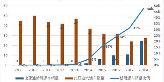 燃油老年代步車比亞迪_2023中國燃油車銷量排行_比亞迪唐燃油版配置