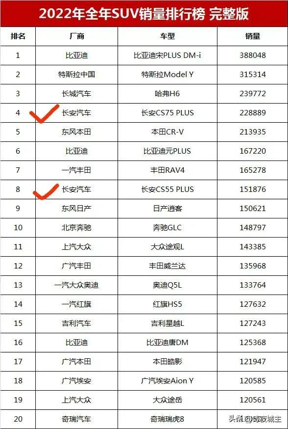 長安系列中最省油的車_長安這款國產(chǎn)車怎么樣_20萬以內(nèi)國產(chǎn)suv那款好