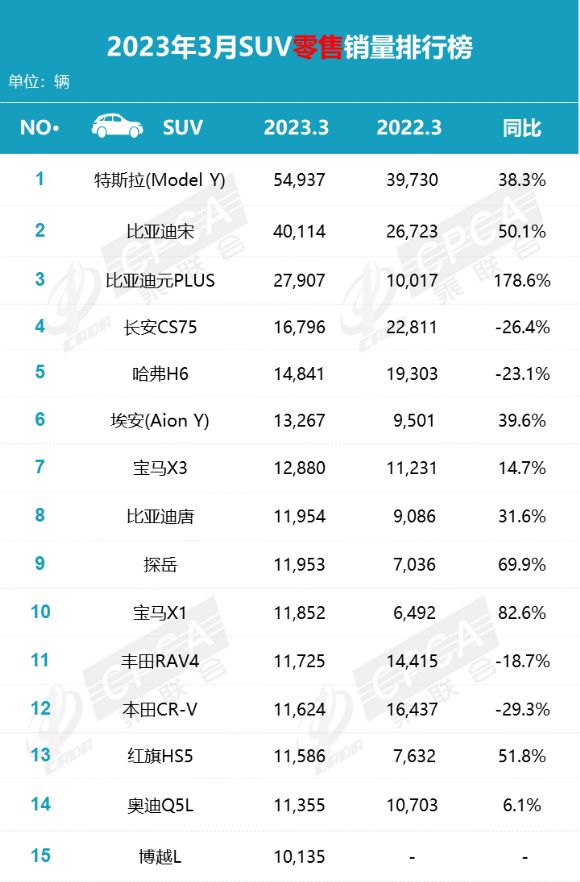 15-20轎車排行榜_2023年8汽車銷量_10-15萬轎車銷量排行