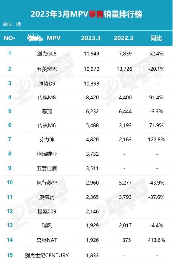 10-15萬轎車銷量排行_2023年8汽車銷量_15-20轎車排行榜