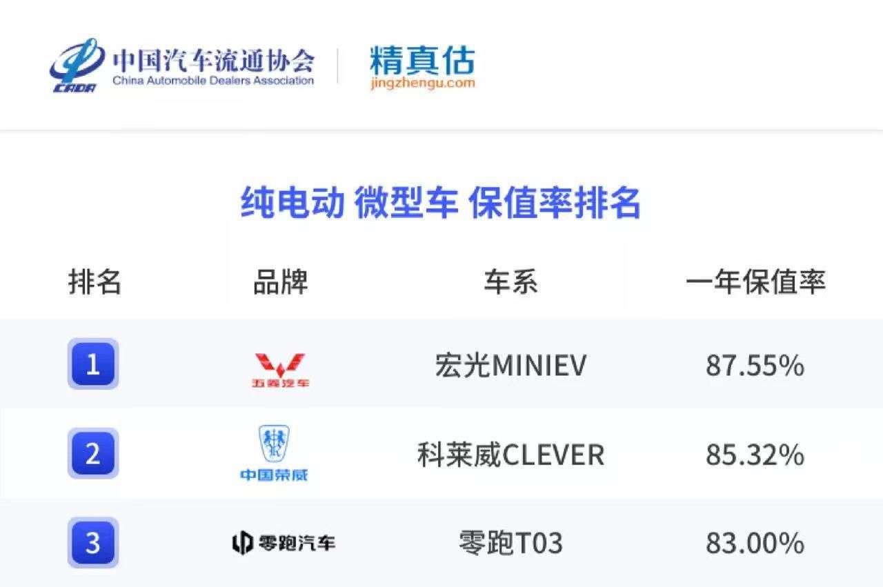 保值車輛排名_各品牌車型保值率_中大suv保值率排行榜前十名