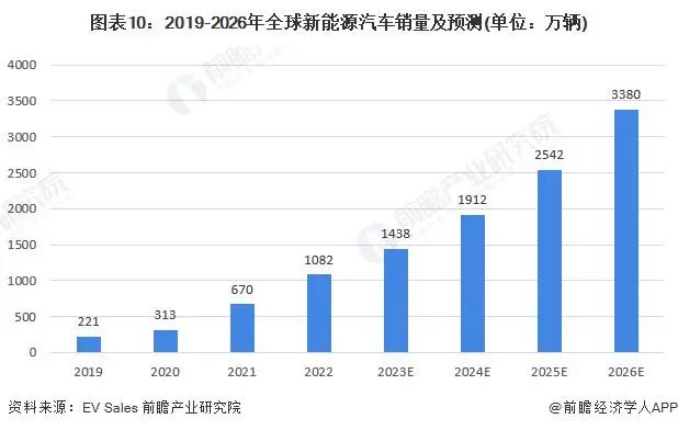 特斯拉未來銷量_2023中國燃油車銷量排行_2030年特斯拉銷量