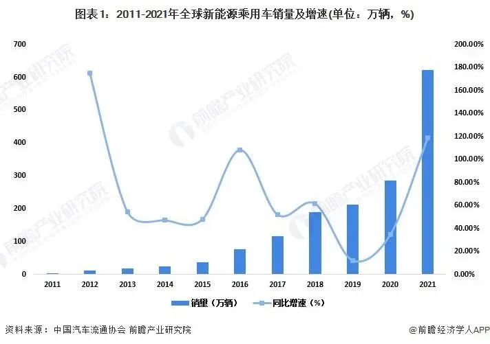 2023中國燃油車銷量排行_特斯拉未來銷量_2030年特斯拉銷量