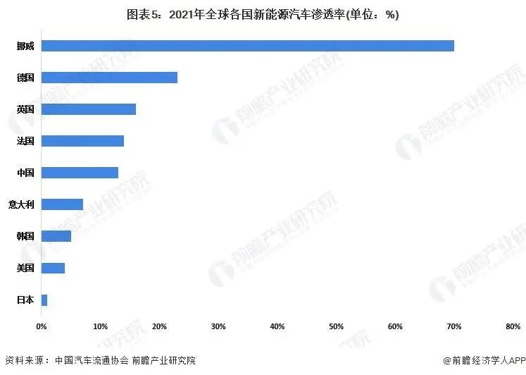 特斯拉未來銷量_2030年特斯拉銷量_2023中國燃油車銷量排行