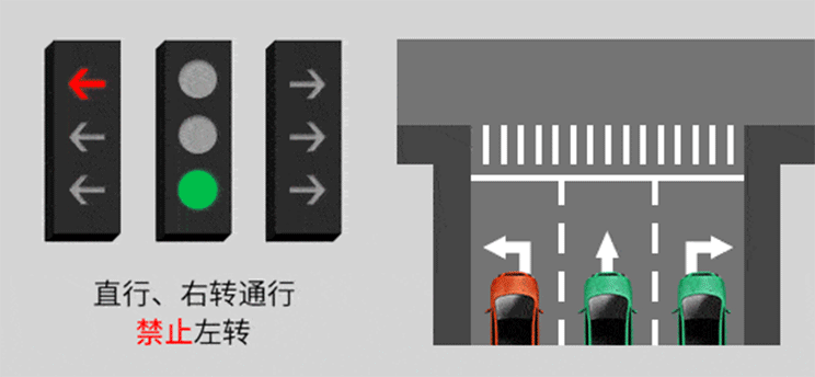 2030年燃油汽車_血浪鯊灣新版八卦牌