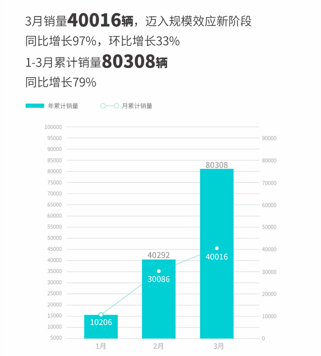 微博明星勢力榜_2023年3月全國汽車銷量排行榜_微博來自明星勢力榜