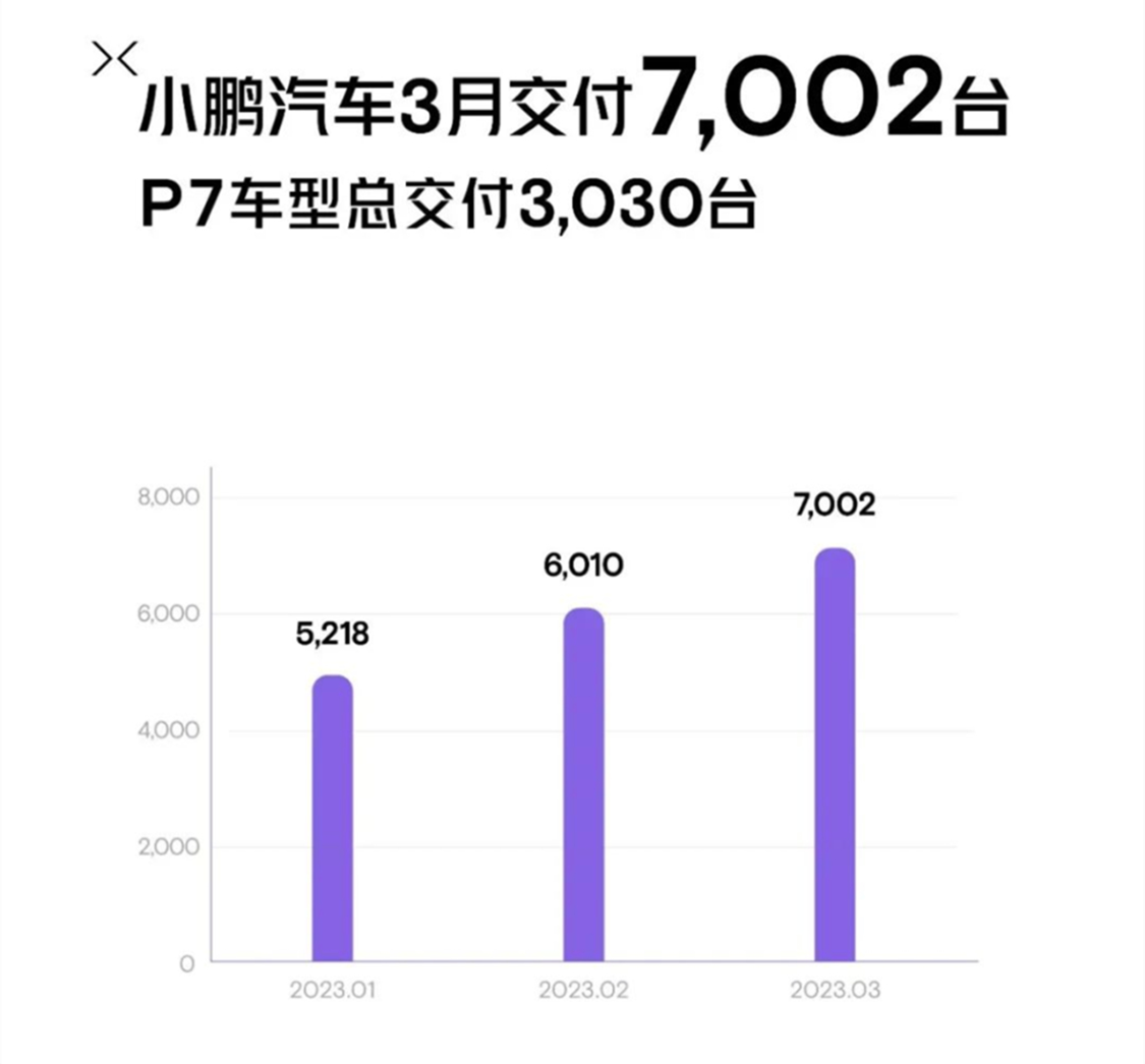 微博明星勢力榜_2023年3月全國汽車銷量排行榜_微博來自明星勢力榜