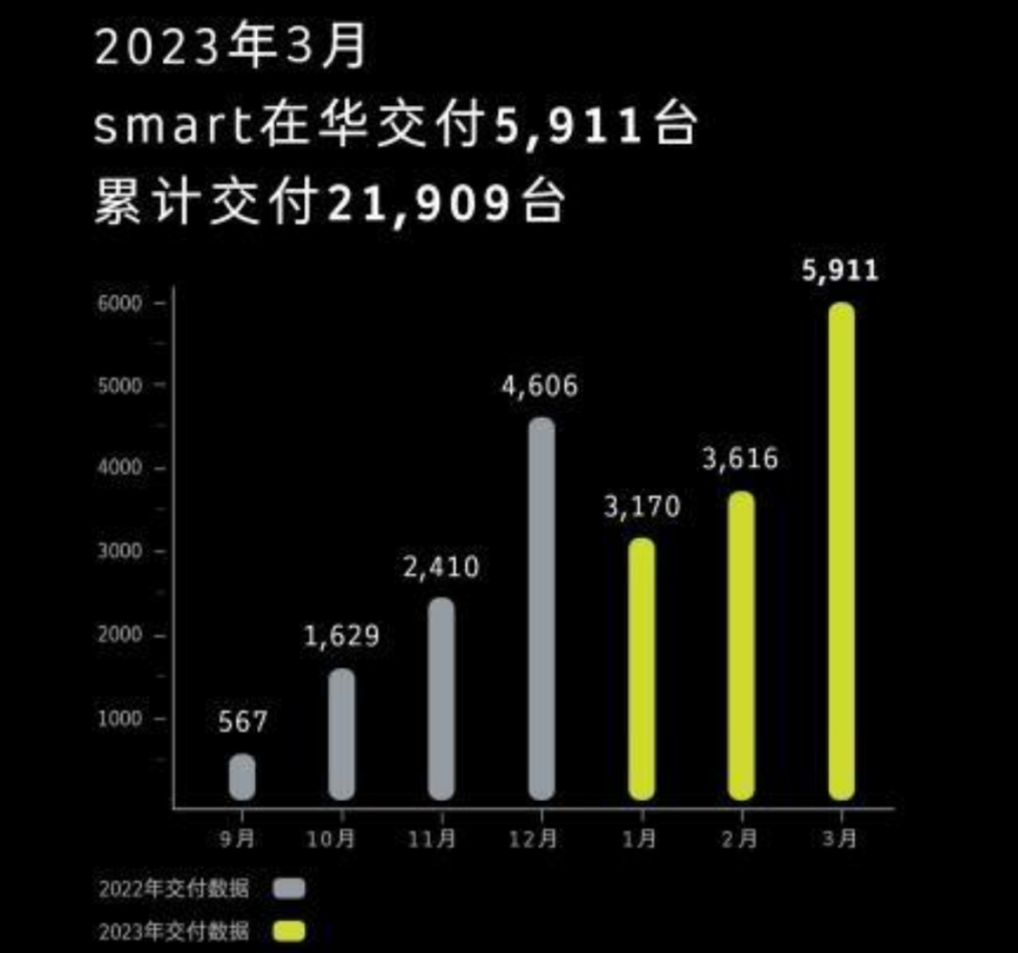 微博明星勢力榜_2023年3月全國汽車銷量排行榜_微博來自明星勢力榜