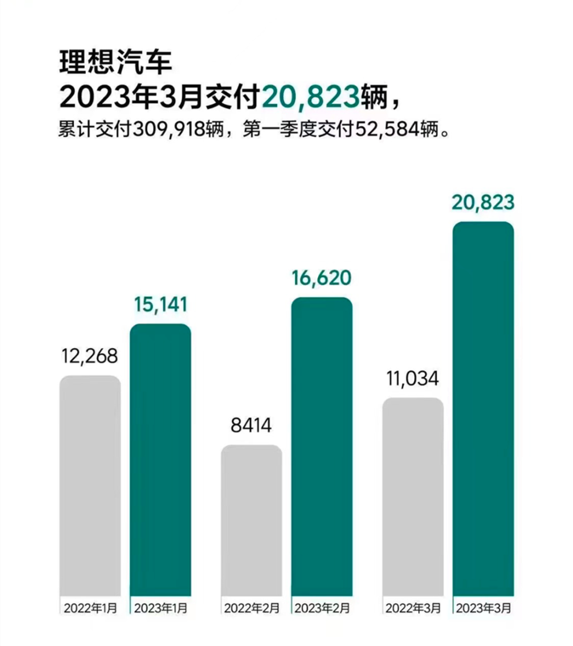 微博明星勢力榜_微博來自明星勢力榜_2023年3月全國汽車銷量排行榜