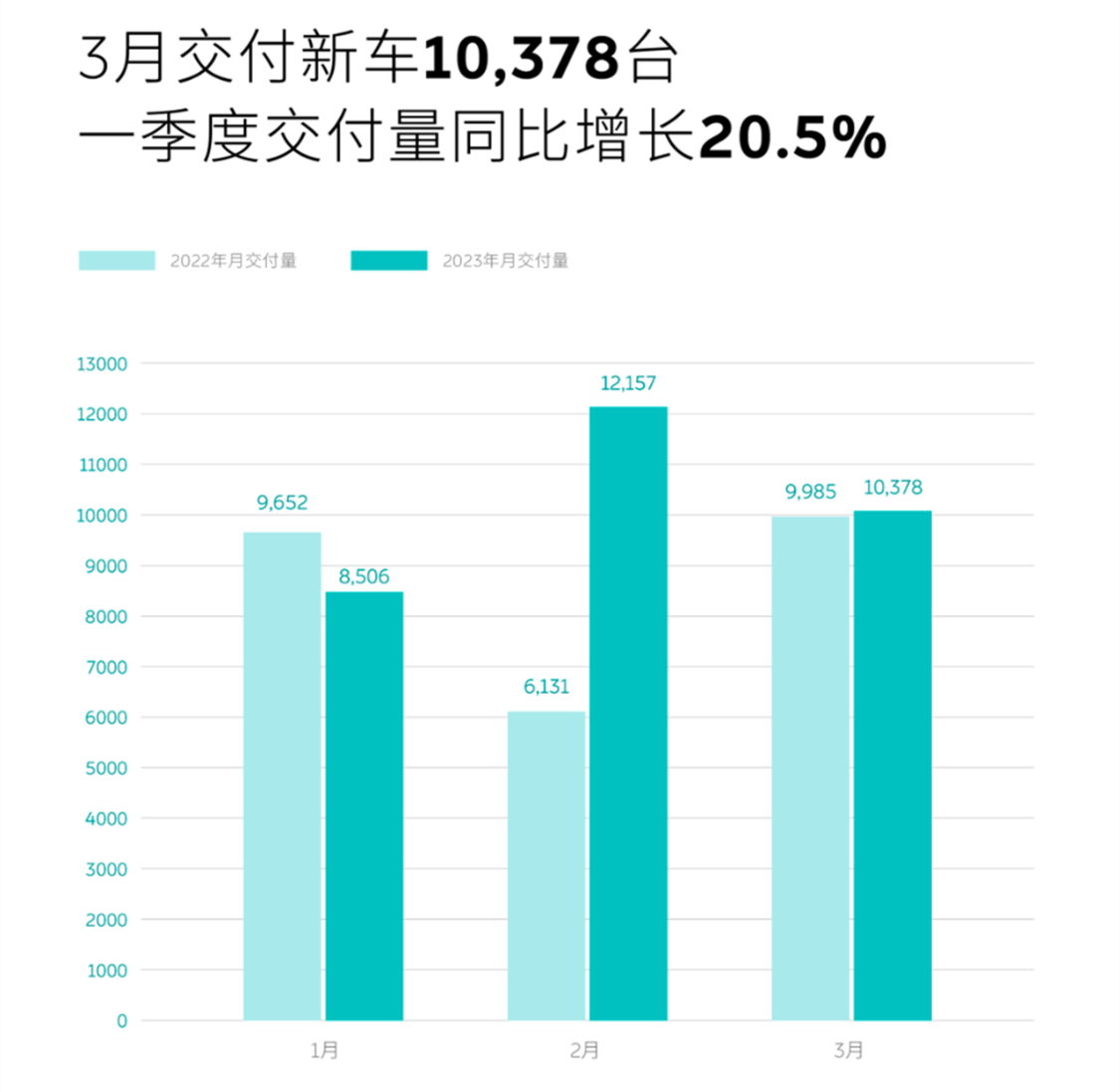 2023年3月全國汽車銷量排行榜_微博明星勢力榜_微博來自明星勢力榜