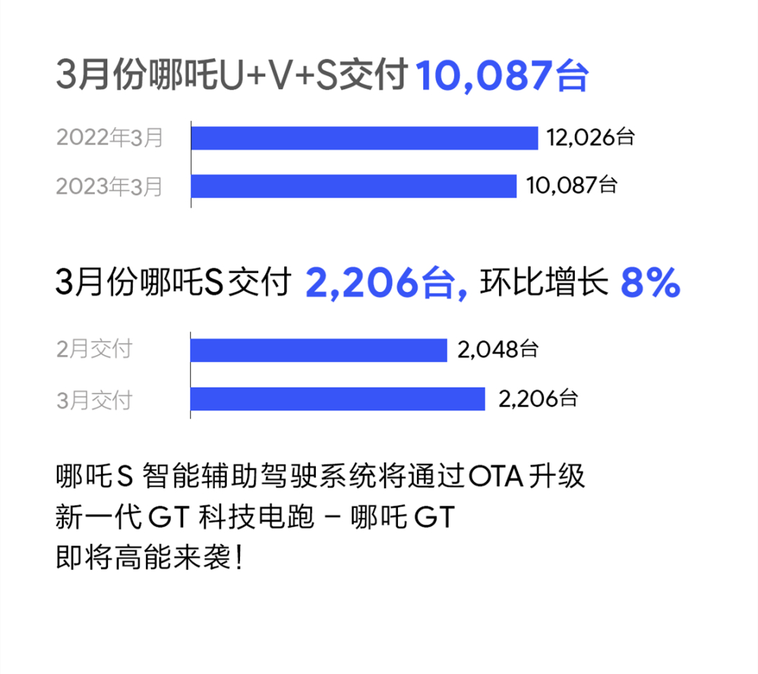 2023年3月全國汽車銷量排行榜_微博來自明星勢力榜_微博明星勢力榜