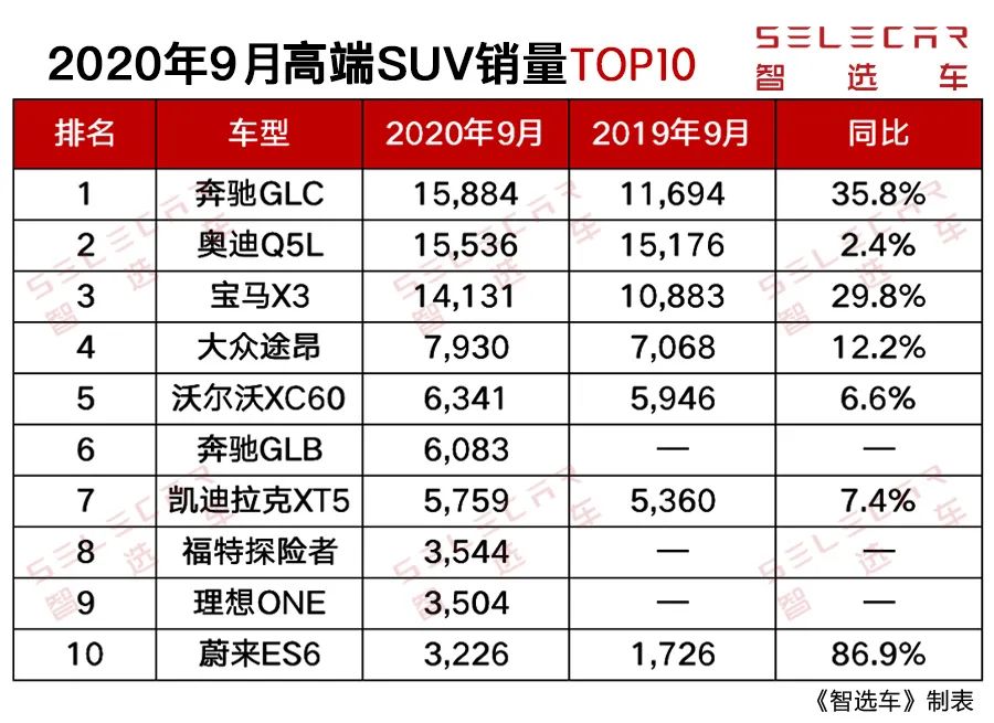 奔馳銷量2021_suv銷量2023年9月_奔馳比賽冠軍