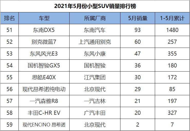 銷量前十的小型suv_小型suv2020銷量排行_23年小型suv銷量排行榜前十名