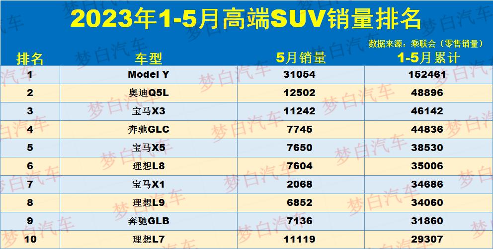 零售額排名_零售銷售排名_汽車suv排行榜前十名品牌