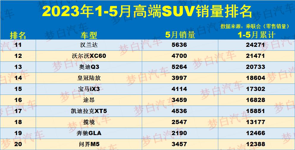 零售銷售排名_汽車suv排行榜前十名品牌_零售額排名
