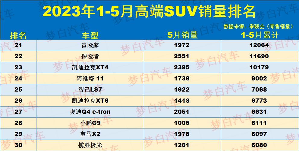 汽車suv排行榜前十名品牌_零售銷售排名_零售額排名