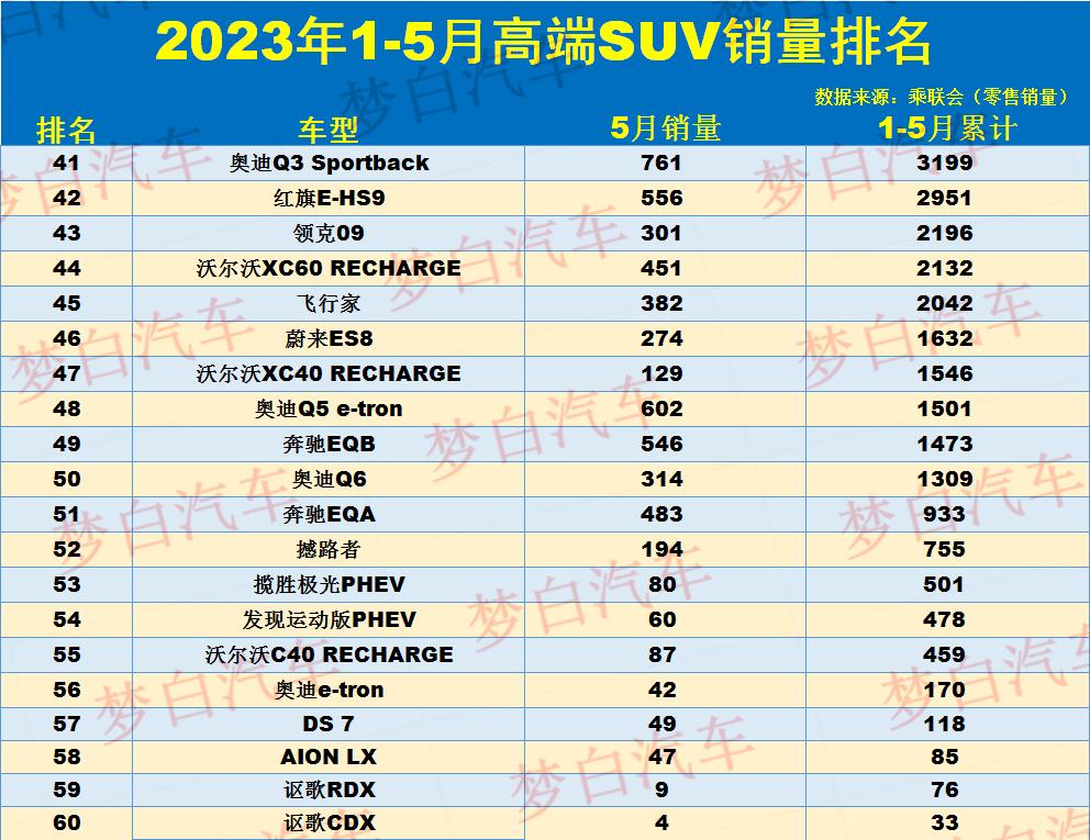 汽車suv排行榜前十名品牌_零售額排名_零售銷售排名