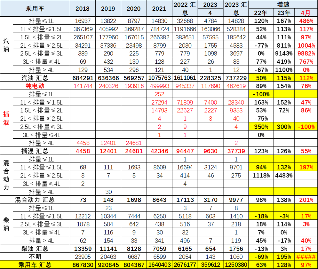 中國(guó)汽車(chē)出口金額_中國(guó)汽車(chē)出口數(shù)據(jù)分析_2023年燃油車(chē)銷(xiāo)量同比