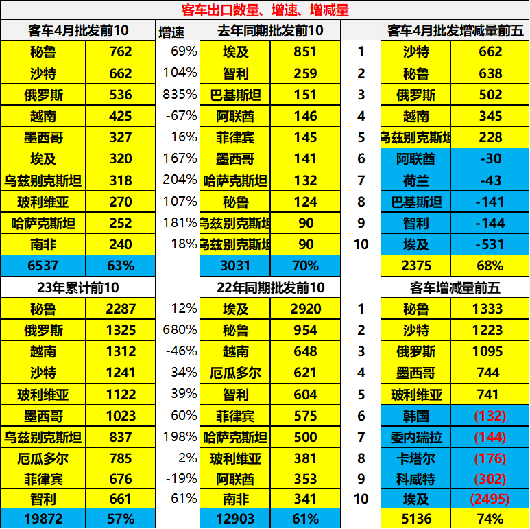 2023年燃油車(chē)銷(xiāo)量同比_中國(guó)汽車(chē)出口金額_中國(guó)汽車(chē)出口數(shù)據(jù)分析