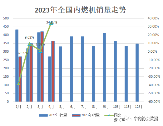 2023年燃油車銷量同比_2015年中國(guó)乘用車銷量_乘用車銷量排名