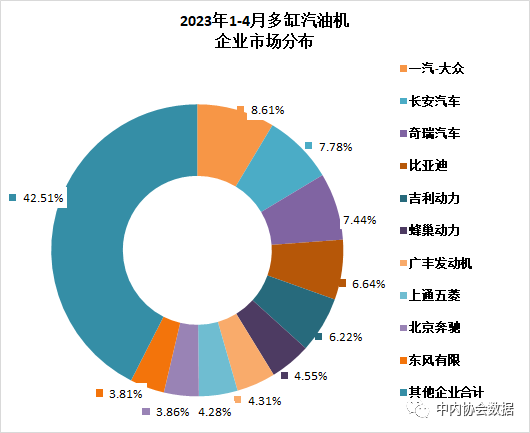 2023年燃油車銷量同比_乘用車銷量排名_2015年中國(guó)乘用車銷量