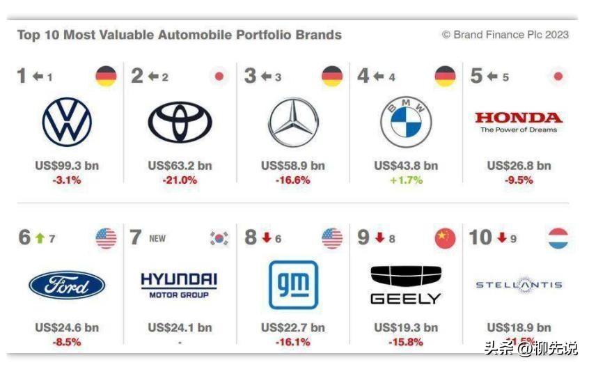 德國汽車占gdp_汽車suv排行榜前十名品牌_德國汽車占比