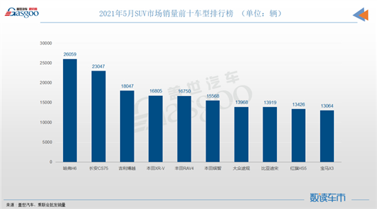 排毒減肥藥排行榜前10名_中國最帥的男明星前10名_5月份燃油車銷量排行榜