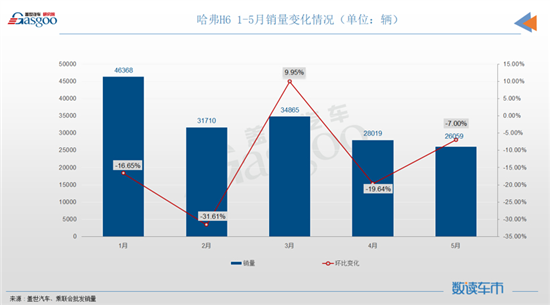 5月份燃油車銷量排行榜_中國最帥的男明星前10名_排毒減肥藥排行榜前10名