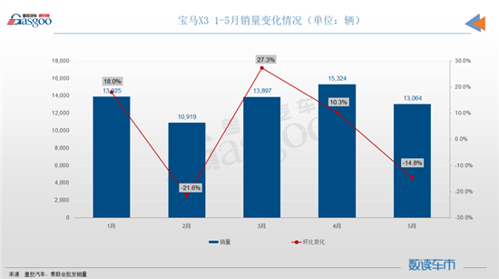 5月份燃油車銷量排行榜_中國最帥的男明星前10名_排毒減肥藥排行榜前10名