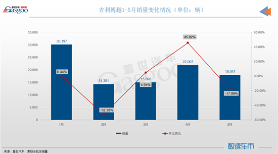 排毒減肥藥排行榜前10名_5月份燃油車銷量排行榜_中國最帥的男明星前10名