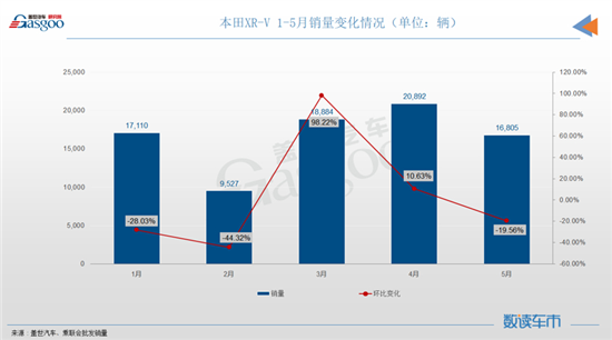 排毒減肥藥排行榜前10名_中國最帥的男明星前10名_5月份燃油車銷量排行榜