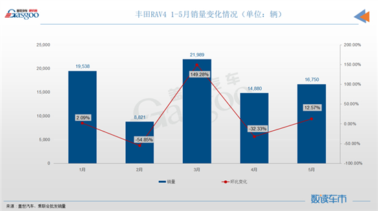 排毒減肥藥排行榜前10名_5月份燃油車銷量排行榜_中國最帥的男明星前10名