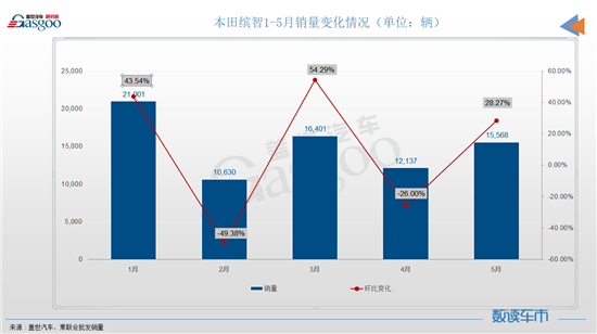 排毒減肥藥排行榜前10名_中國最帥的男明星前10名_5月份燃油車銷量排行榜