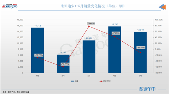 5月份燃油車銷量排行榜_中國最帥的男明星前10名_排毒減肥藥排行榜前10名