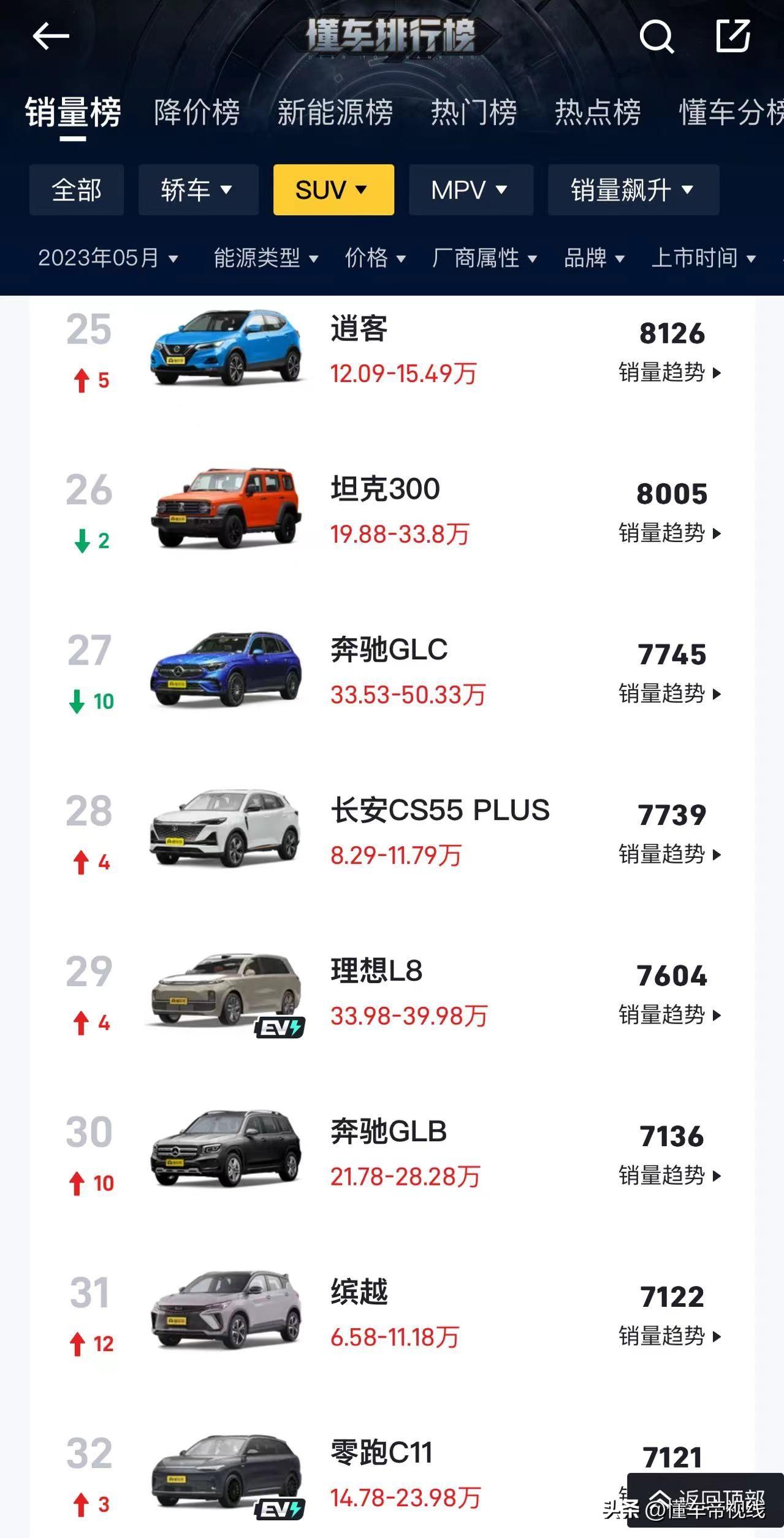 汽車銷量特斯拉_汽車suv排行榜前十名品牌_特斯拉銷量排行榜2021