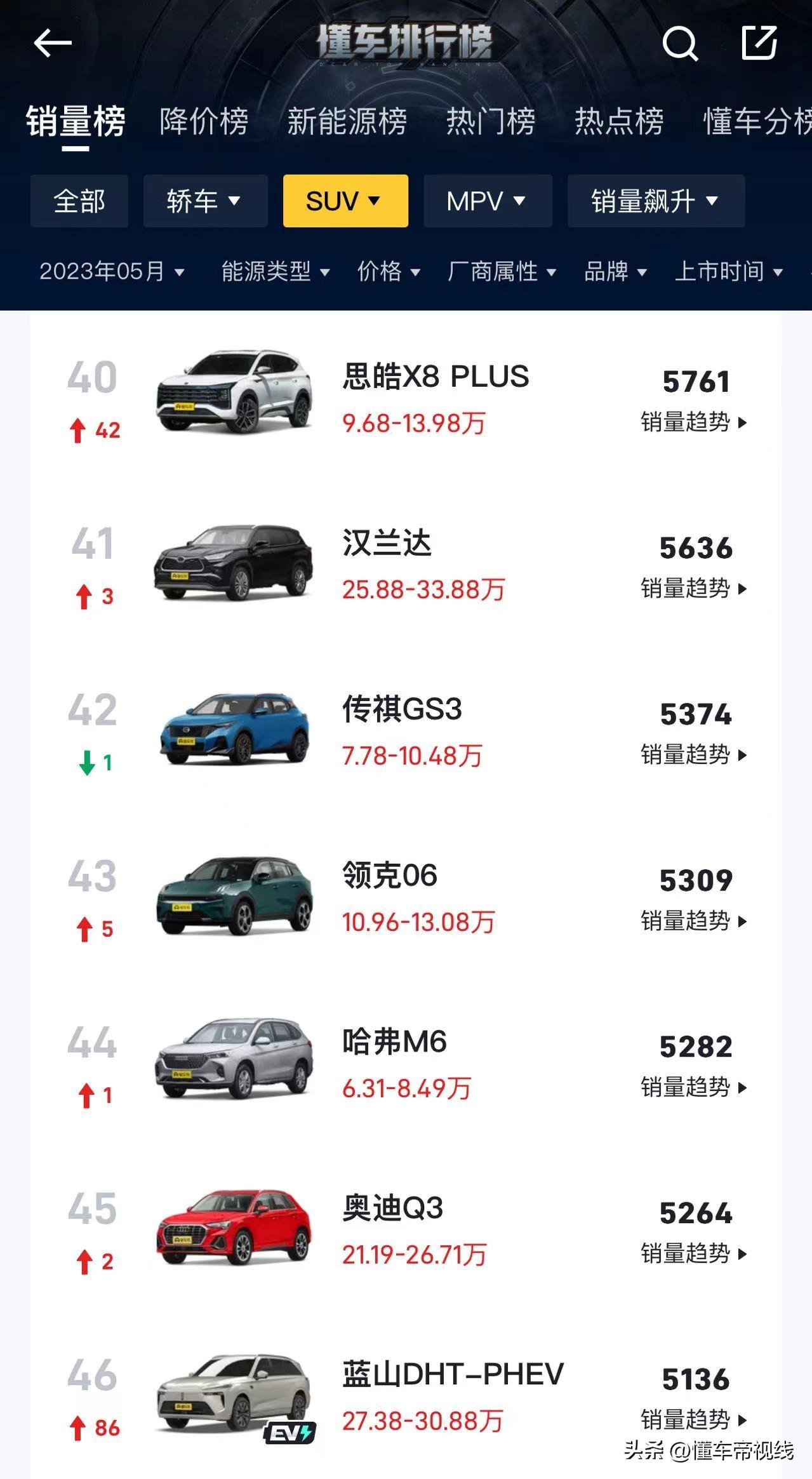 特斯拉銷量排行榜2021_汽車銷量特斯拉_汽車suv排行榜前十名品牌