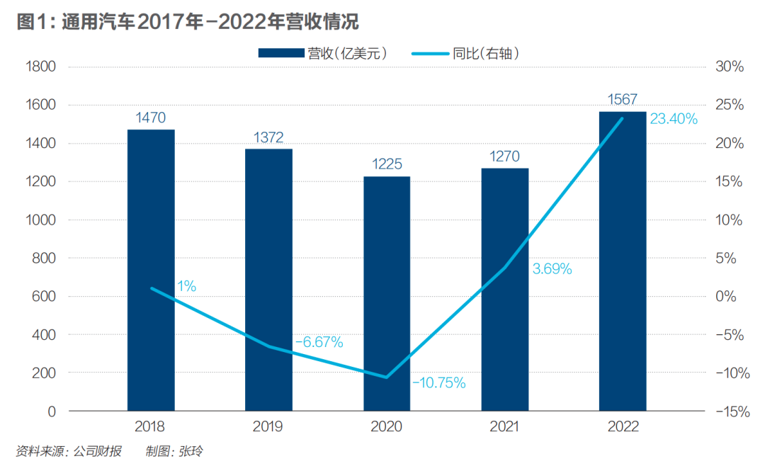 21年汽車銷量_萬科近五年銷量_全國通用商業(yè)機(jī)打銷售票