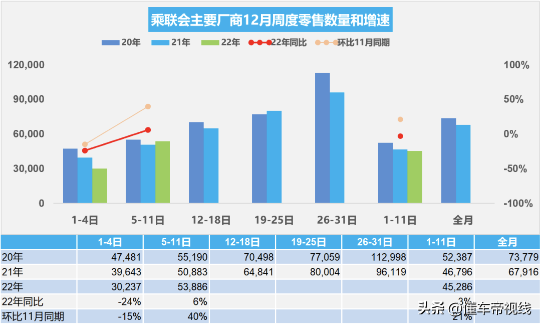 汽車(chē)同比增長(zhǎng)率怎么計(jì)算_汽車(chē)銷售同比_21年汽車(chē)銷量