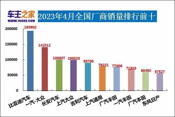 銷量排行榜汽車車型_2021銷量排行榜完整版汽車_2023年汽車銷量排行榜前十名品牌