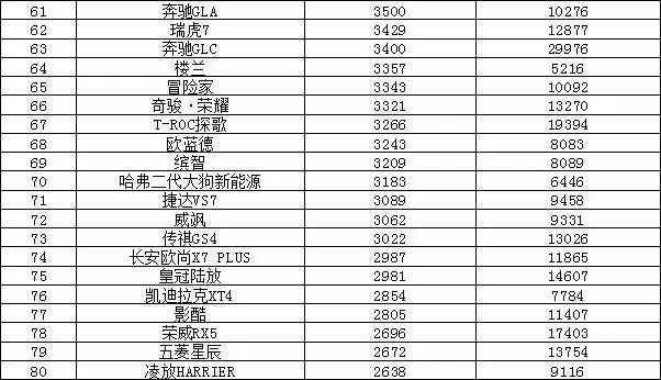 銷量排行榜汽車車型_2023年汽車銷量排行榜前十名品牌_2021銷量排行榜完整版汽車