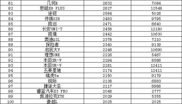 2023年汽車銷量排行榜前十名品牌_2021銷量排行榜完整版汽車_銷量排行榜汽車車型