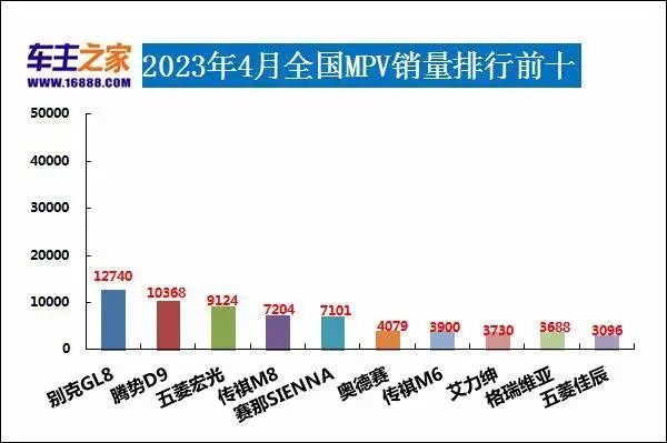 2023年汽車銷量排行榜前十名品牌_2021銷量排行榜完整版汽車_銷量排行榜汽車車型