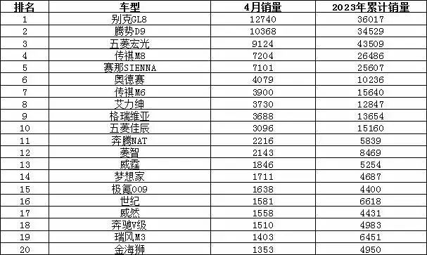 2023年汽車銷量排行榜前十名品牌_銷量排行榜汽車車型_2021銷量排行榜完整版汽車