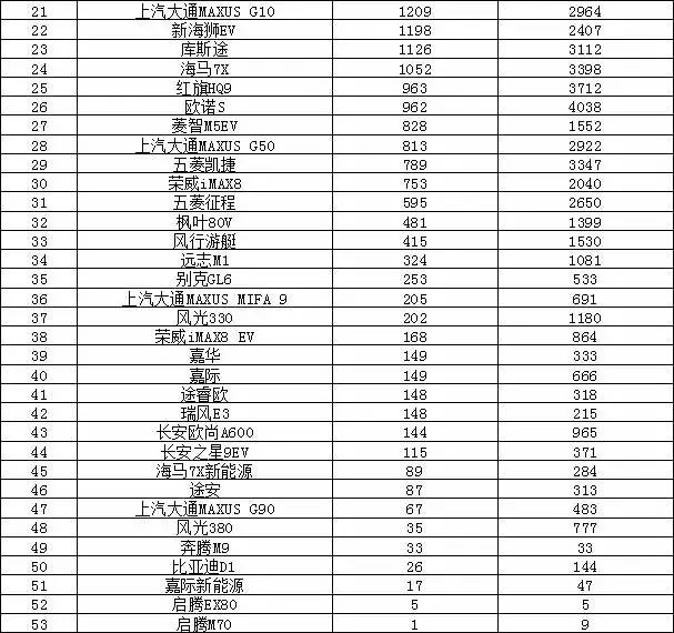 2023年汽車銷量排行榜前十名品牌_2021銷量排行榜完整版汽車_銷量排行榜汽車車型